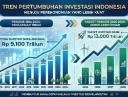 Menteri Investasi: Realisasi investasi lampaui target di triwulan I