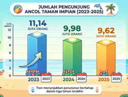 Taman Impian Jaya Ancol setor dividen Rp160 miliar