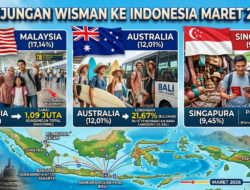 Turis Malaysia terbanyak berkunjung ke Indonesia